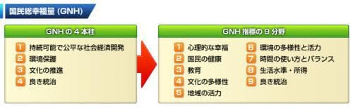 本当の幸せ