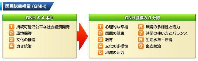 本当の幸せ